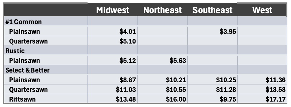 White Oak Price Guide 2025