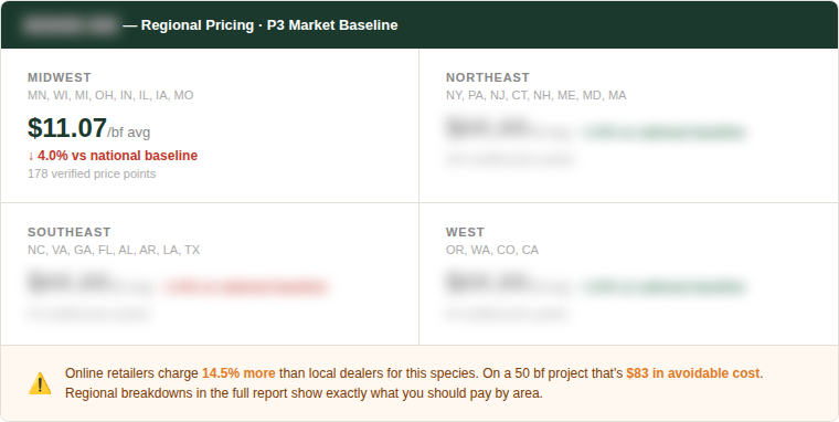 White Oak regional pricing preview